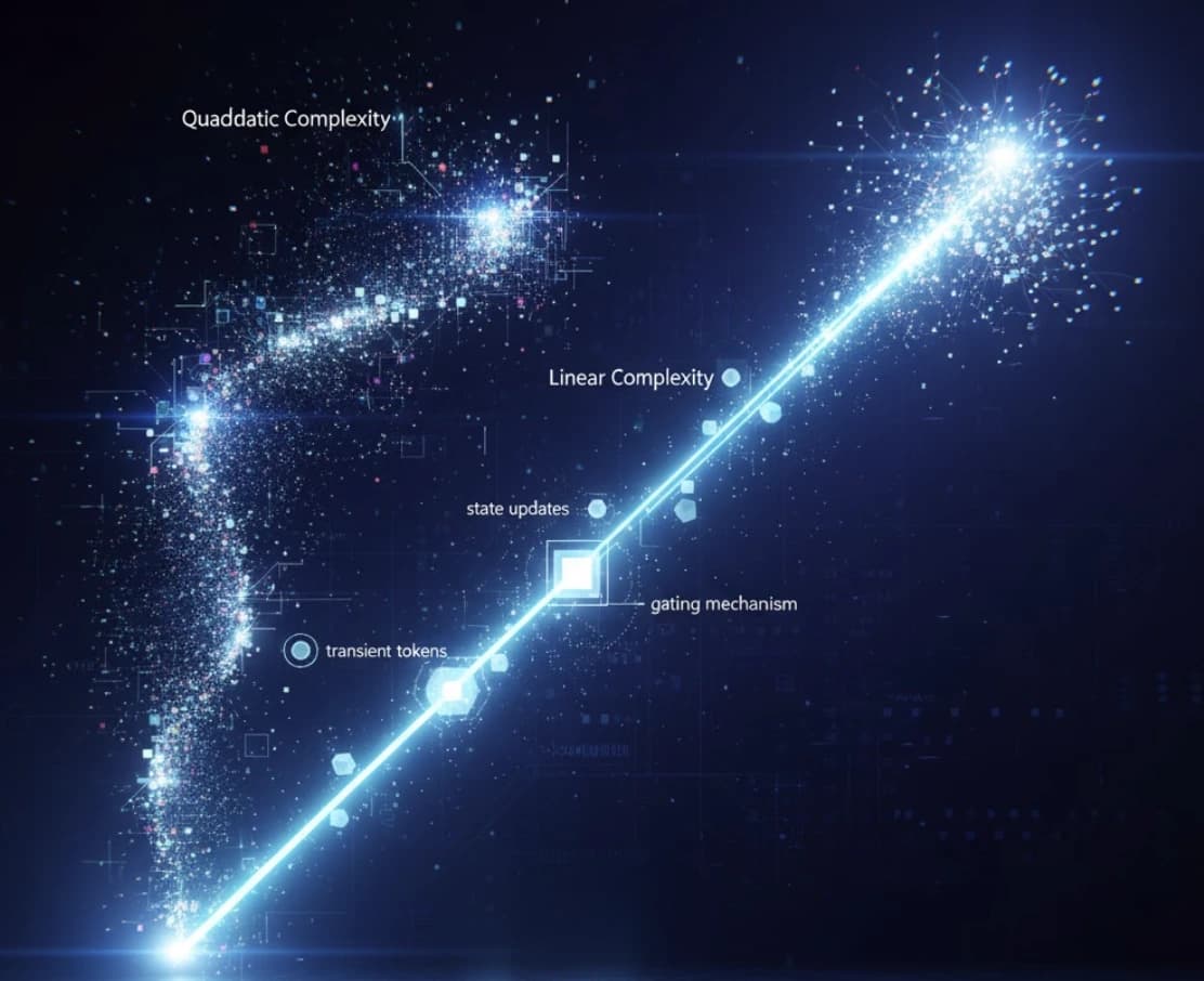 Kimi Linear: ¿El fin de la atención cuadrática en Transformers?