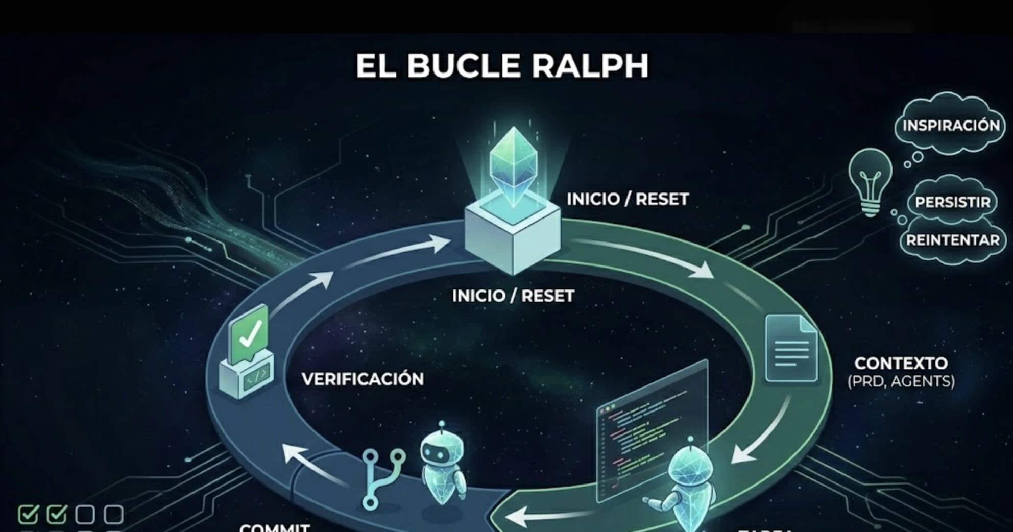 Ralph: La Arquitectura de "Fuerza Bruta" que Elimina Deuda Técnica (Y Tu Presupuesto)