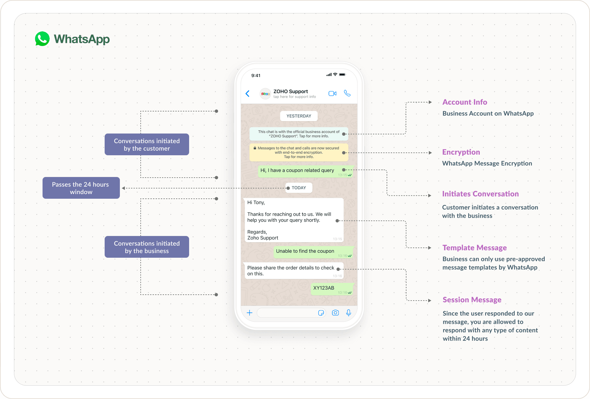 150 Plantillas de Prompts para WhatsApp Business (por industria)